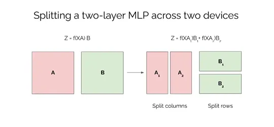 Figure 3 Forward pass of MLP with tensor parallelism.